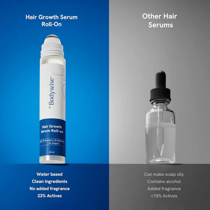 Be Bodywise Advanced Hair Growth Roll-On Serum | 3% Rosemary | 2% Aminexil | 3% Redensy l 2% Anagain | Precision Scalp Applicator | Paraben & Sulphate Free | Non oily and mess free-HQY